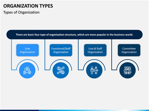 4 Types Of Business Structure Powerpoint Template For Presentation Images