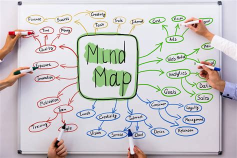 Original Mindmapping Mindmap Erstellen Lernen Anleitung Beispiel