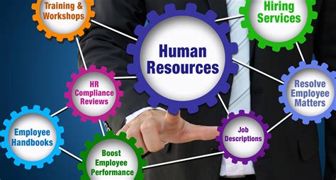 Human Resources In Malay Human Resources Is The Department Of A
