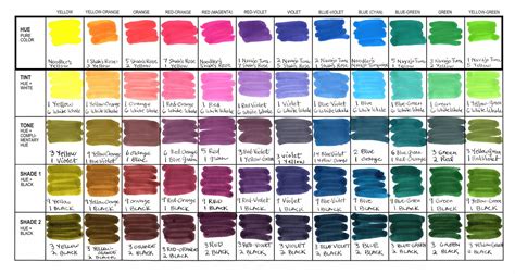 The difference between blue and brown inhalers dr fox. Which Noodler's Black? - Inky Thoughts - The Fountain Pen Network