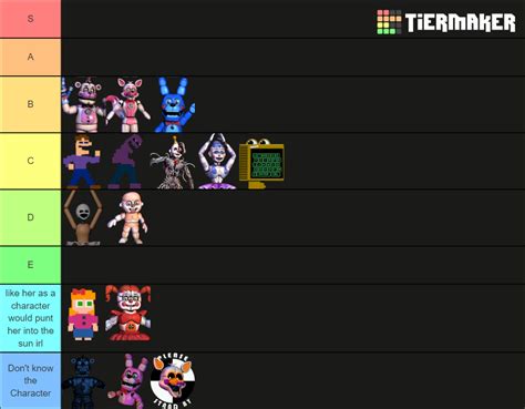 Sister Location Characters Only Tier List Community Rankings