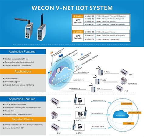 Wecon V Box Iiot Gateway Via V Net Soluition Sigmadriveautomation