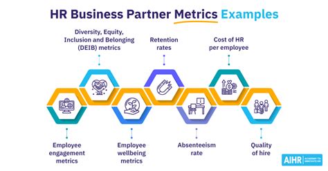 7 hr business partner metrics examples aihr