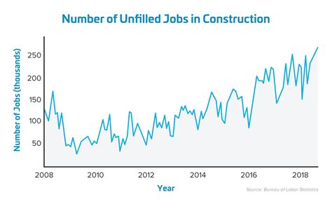 Ways Emerging Tech Is Addressing The Construction Industry S Labor Shortage BuiltWorlds