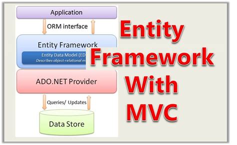 RESTful Web Services Tutorial Using Entity Framework With MVC Database First The Genius Blog