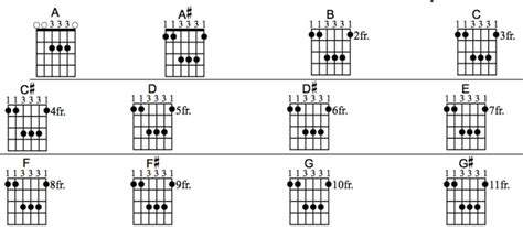 Guitar Lessons How To Play Barre Chords Printable Charts Root 5