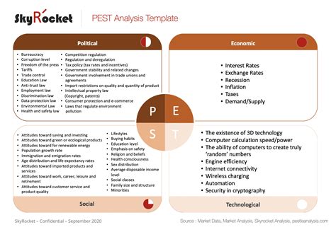 Pest Pestle Analysis Powerpoint Template Eloquens The Best Porn