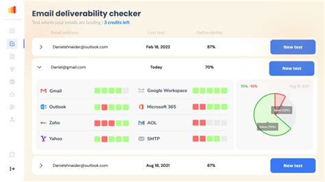 The Ultimate Guide To Understanding And Improve Domain Reputation