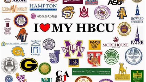 Should All Support Hbcus