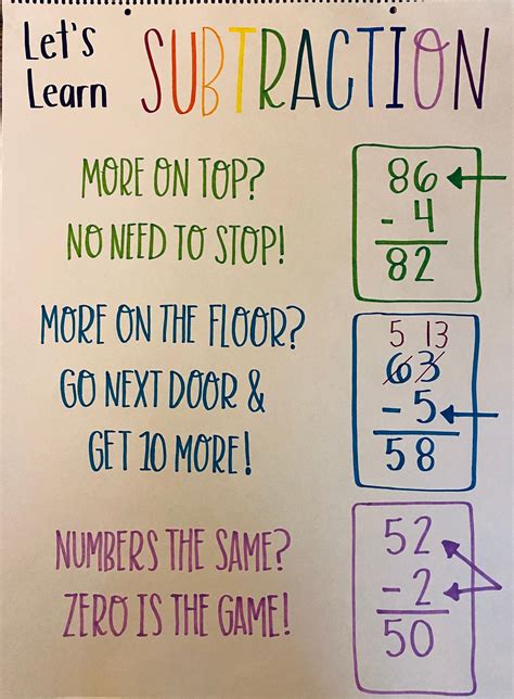 Subtraction Anchor Chart Math Chart Subtraction Poem Etsy