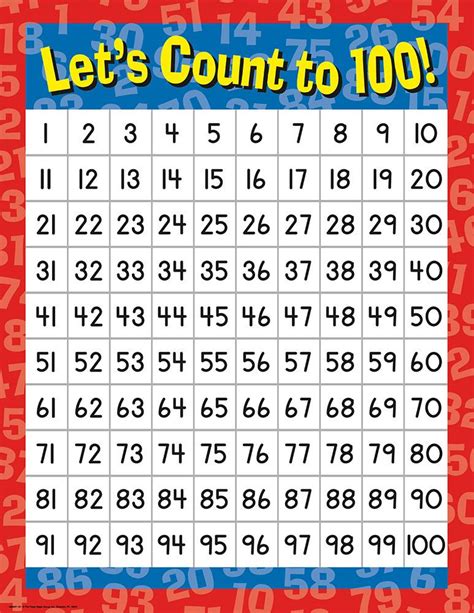 Free Printable Number Posters 1 100 Pdf