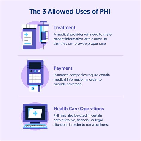 What Is The Hipaa Minimum Necessary Rule How To Comply