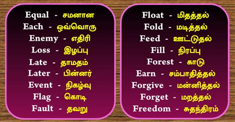 அன்றாட வாழ்வில் ஆங்கில சொற்கள் பகுதி 19 English Words In Tamil