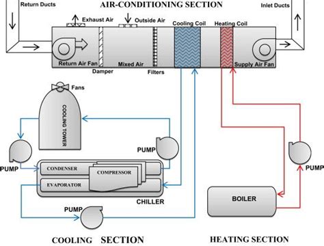 Basic Hvac Wiring Diagrams