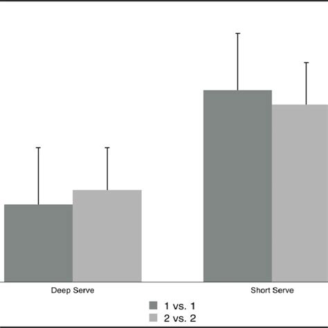 Efficacy Of The Shots Type In 1 Vs 1 And 2 Vs 2 Modalities