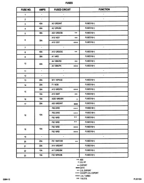 1999, 2000, 2001, 2002, 2003, 2004. 2001 Dodge Stratus Fuse Box Diagram - General Wiring Diagram