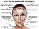 Pictures of How To Do Makeup Contouring And Highlighting