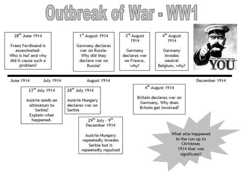 Ww1 Causes Of War A Timeline Teaching Resources Wwi Timeline