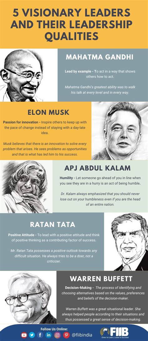 5 Visionary Leaders And Their Leadership Qualities Leadership