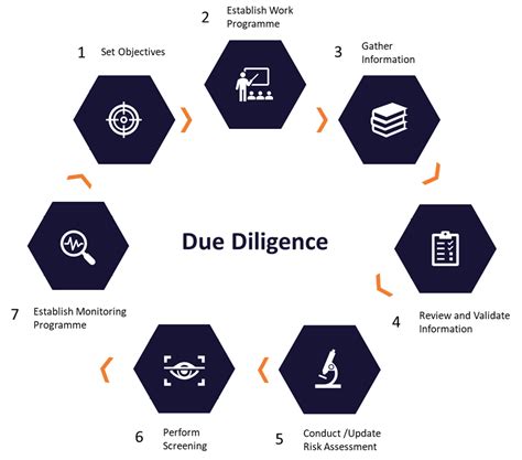 Operational Resilience Vendor Risk Management And Due Diligence