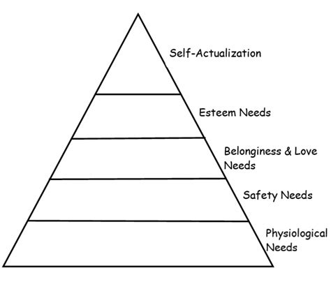 Diary Series Fifth System Maslows Hierarchy Of Needs