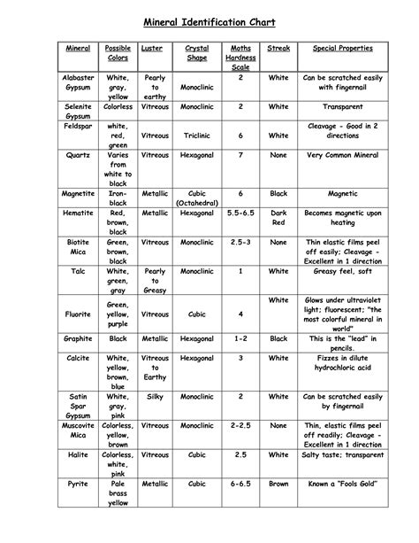 Pin By Tammrah On Minerals 1 Gems And Such Mineral Identification