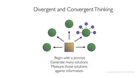 Divergent Thinking Divergent Learning