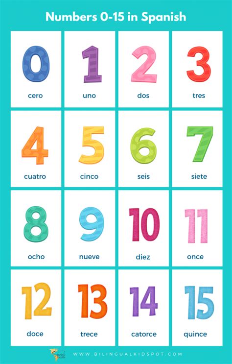 Spanish Numbers And Counting In Spanish For Kids Printables Spanish