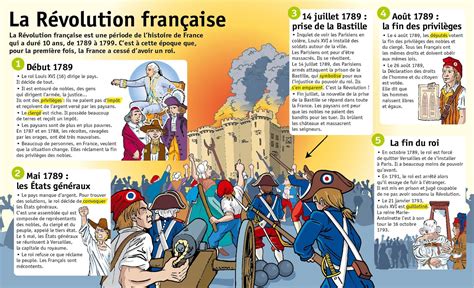 Tics En Fle Ressources La Révolution Française