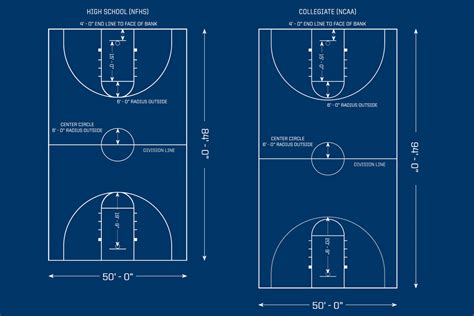 Ncaa Basketball Court Layout Ncaa Basketball Halfcourt Diagram