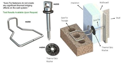 Sure Tie Masonry Accessories Inc