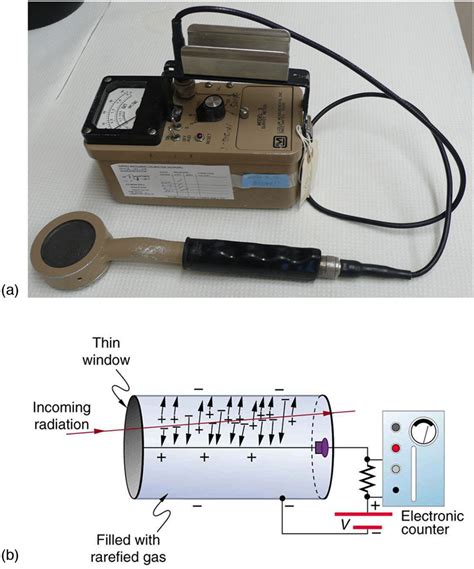 Radiation Detection And Detectors College Physics