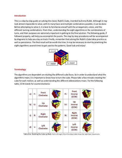 8 Algorithms Rubiks Cube