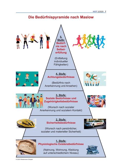Die Bedürfnispyramide Von Maslow Ausgabe 2 2020 Westermann Af3