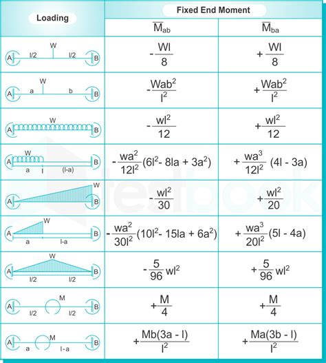 Kanis Method Pdf Download Janine Mcanelly