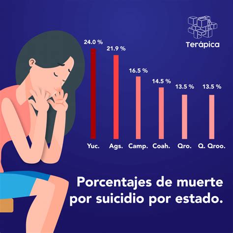 Prevención Del Suicidio En Yucatán Psicólogos En Mérida Terápica