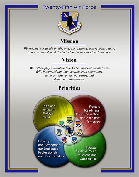 25 Af Releases Revised Mission Vision Priorities Statements Beale