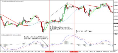 2 Line Macd Indicator For Mt4 Best Forex Indicator Reviews