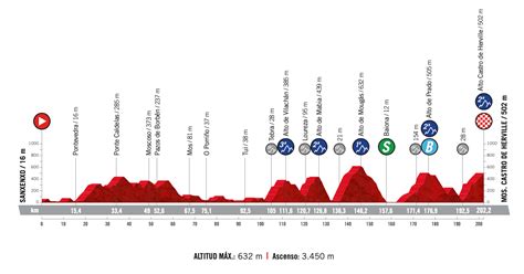 Vuelta A España 2021 Stage 20 Preview Ciclismo Internacional