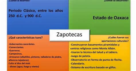Mapa Conceptual Cultura Zapoteca Pics Nietma