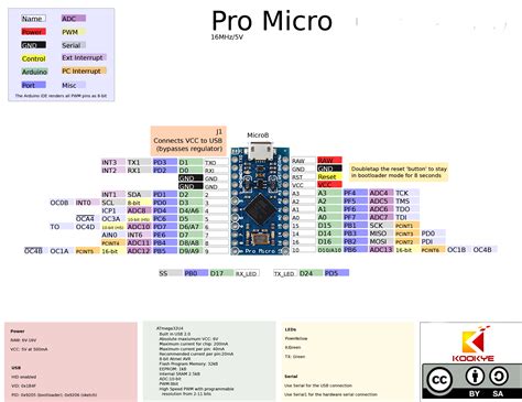 Arduino Leonardo Pro Micro Pinout Imagesee