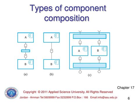 Ppt Component Based Software Engineering Module 1 Part 4 Component