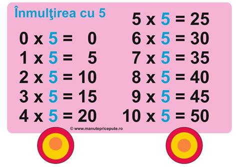 Tabla Inmultirii Cu 5 Saylor Math For Kids Sofia Word Search Puzzle
