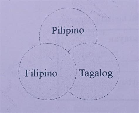 Ano Ang Pagkakatulad Ng Tagalog Pilipino At Filipino Brainly