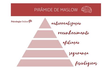 Pirâmide De Maslow Definição E Exemplos Práticos Pirâmide De Maslow
