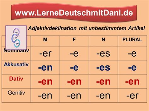 Adjektivdeklination Mit Unbestimmtem Artikel Bersicht Deutsch