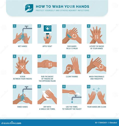 How To Wash Your Hands Properly In 7 Simple Steps 202