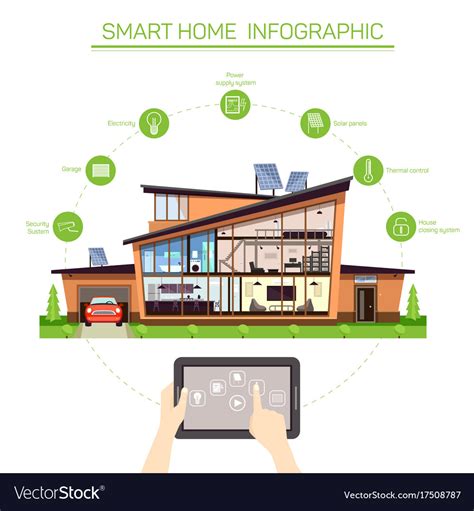 Infographics For Smart Home With Automated Systems