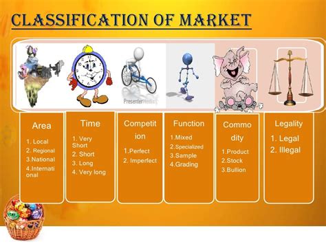 Classification Of Market