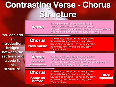 Ppt Popular Song Structures Powerpoint Presentation Free Download